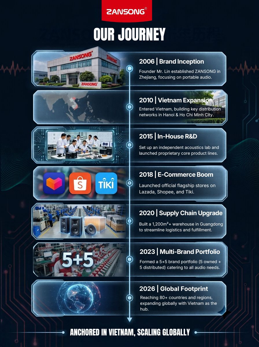 20 Years of Growth: From China to the Vietnamese Market