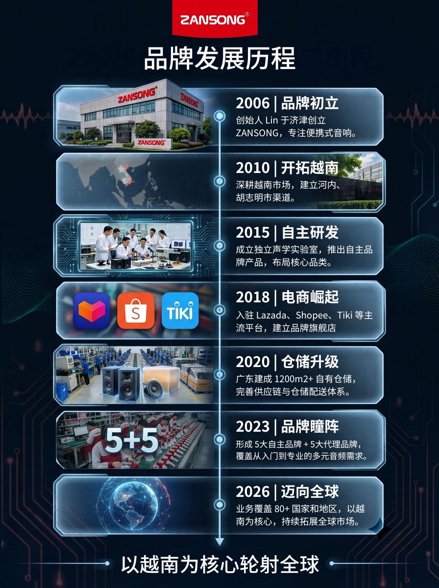 二十载深耕:从中国本土走向越南市场